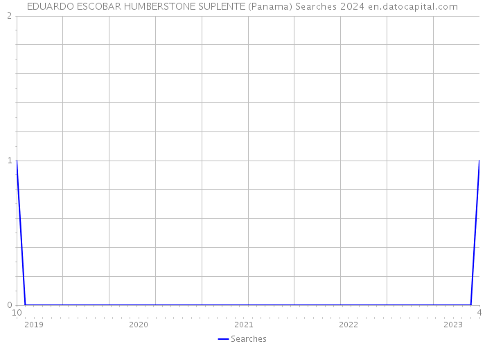 EDUARDO ESCOBAR HUMBERSTONE SUPLENTE (Panama) Searches 2024 