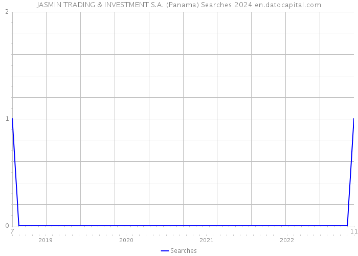JASMIN TRADING & INVESTMENT S.A. (Panama) Searches 2024 