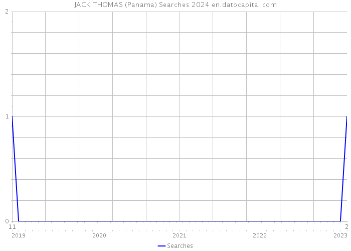 JACK THOMAS (Panama) Searches 2024 