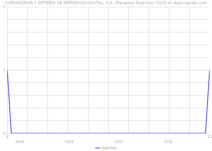 COPIADORAS Y SISTEMA DE IMPRESION DIGITAL, S.A. (Panama) Searches 2024 