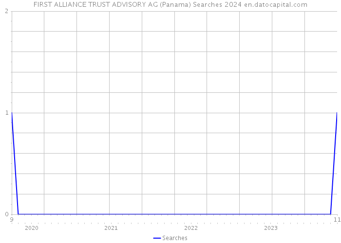 FIRST ALLIANCE TRUST ADVISORY AG (Panama) Searches 2024 