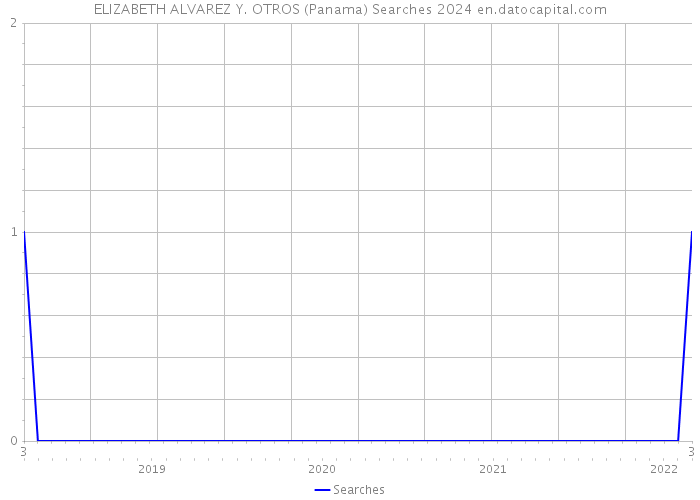 ELIZABETH ALVAREZ Y. OTROS (Panama) Searches 2024 