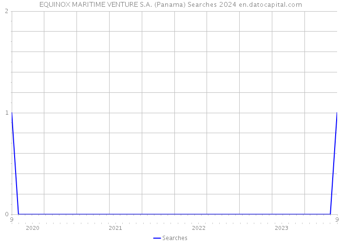 EQUINOX MARITIME VENTURE S.A. (Panama) Searches 2024 