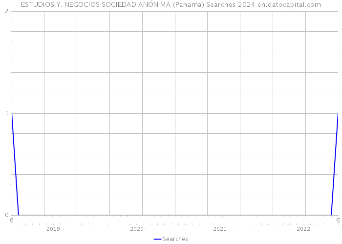ESTUDIOS Y. NEGOCIOS SOCIEDAD ANÓNIMA (Panama) Searches 2024 