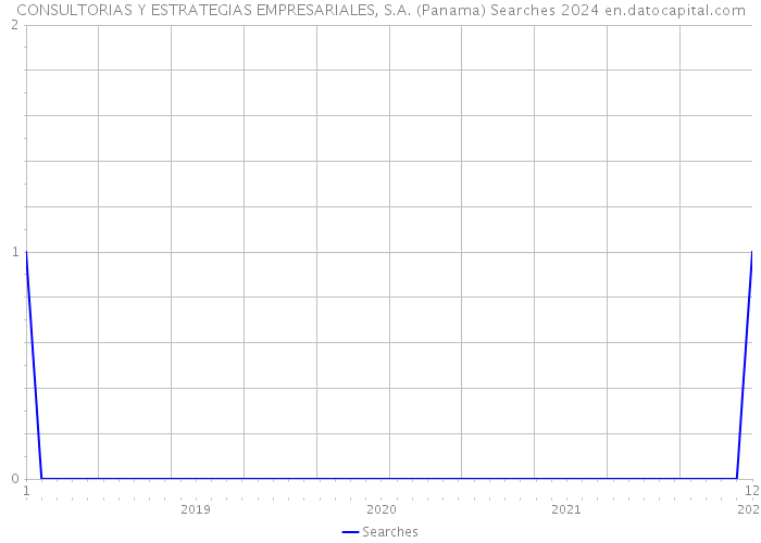 CONSULTORIAS Y ESTRATEGIAS EMPRESARIALES, S.A. (Panama) Searches 2024 