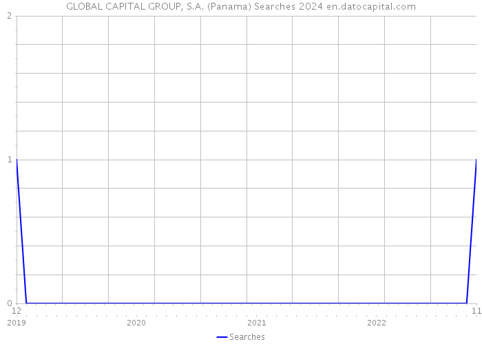 GLOBAL CAPITAL GROUP, S.A. (Panama) Searches 2024 