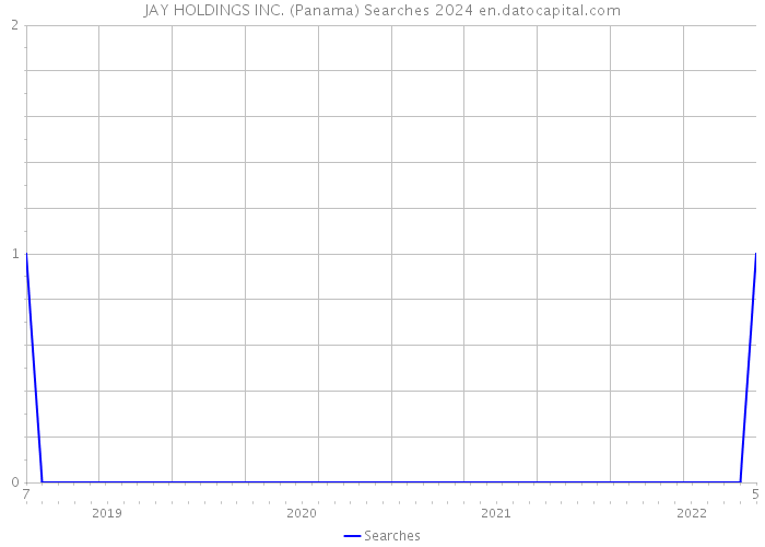 JAY HOLDINGS INC. (Panama) Searches 2024 