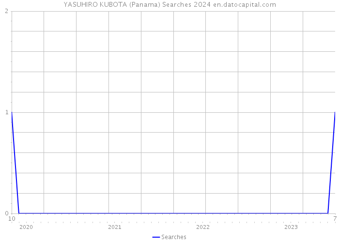 YASUHIRO KUBOTA (Panama) Searches 2024 