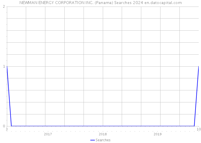 NEWMAN ENERGY CORPORATION INC. (Panama) Searches 2024 