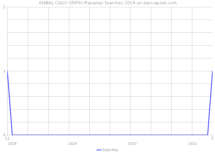ANIBAL CALIX GRIFIN (Panama) Searches 2024 