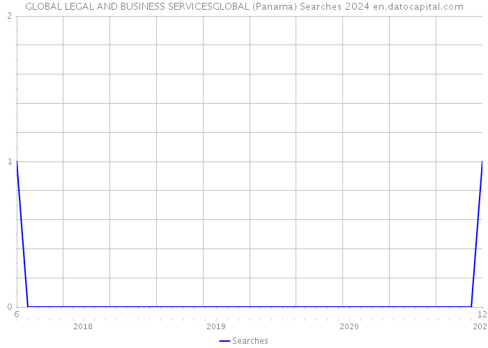 GLOBAL LEGAL AND BUSINESS SERVICESGLOBAL (Panama) Searches 2024 
