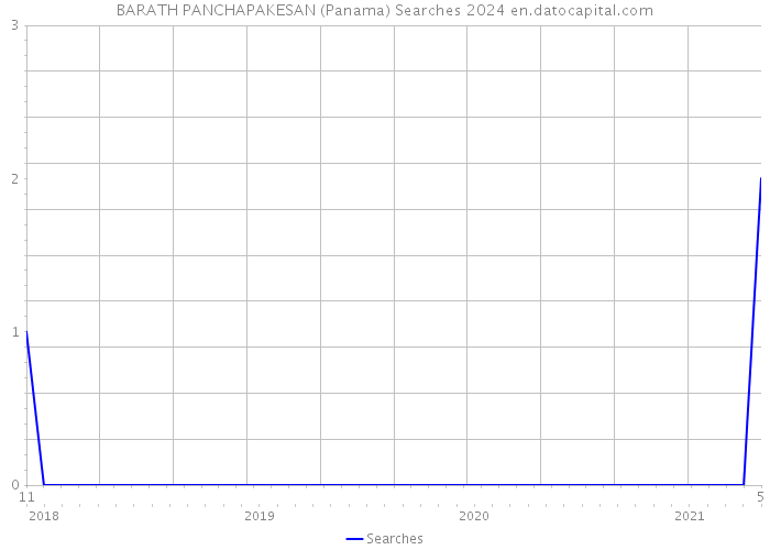 BARATH PANCHAPAKESAN (Panama) Searches 2024 