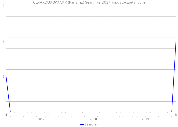 GERARDUS BRACKX (Panama) Searches 2024 
