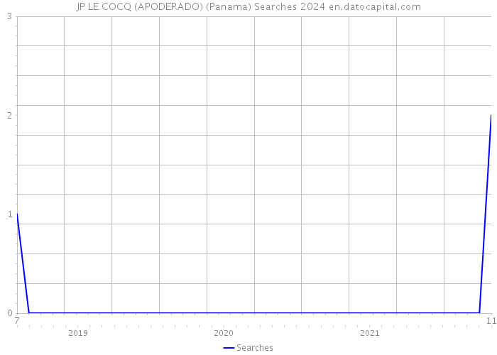 JP LE COCQ (APODERADO) (Panama) Searches 2024 