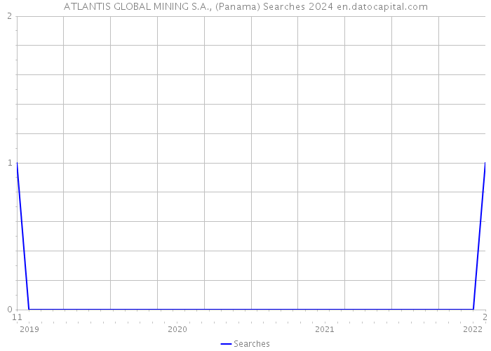 ATLANTIS GLOBAL MINING S.A., (Panama) Searches 2024 