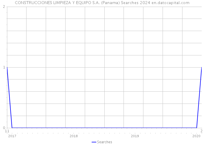CONSTRUCCIONES LIMPIEZA Y EQUIPO S.A. (Panama) Searches 2024 