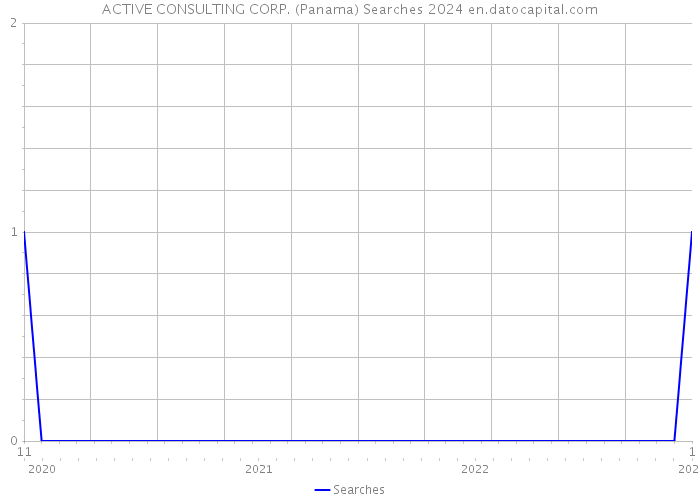 ACTIVE CONSULTING CORP. (Panama) Searches 2024 