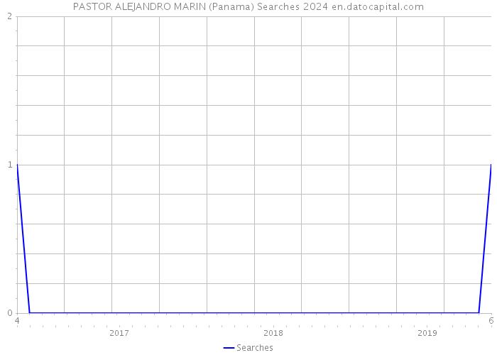 PASTOR ALEJANDRO MARIN (Panama) Searches 2024 