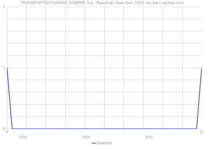 TRANSPORTES PANAMA DUMPER S.A. (Panama) Searches 2024 