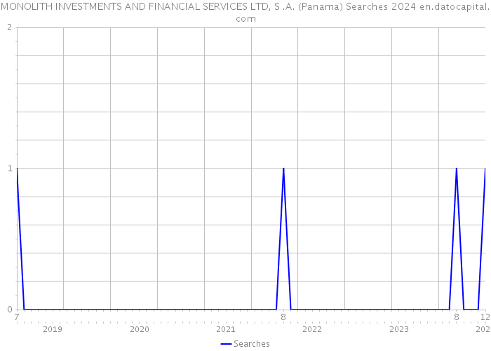 MONOLITH INVESTMENTS AND FINANCIAL SERVICES LTD, S .A. (Panama) Searches 2024 