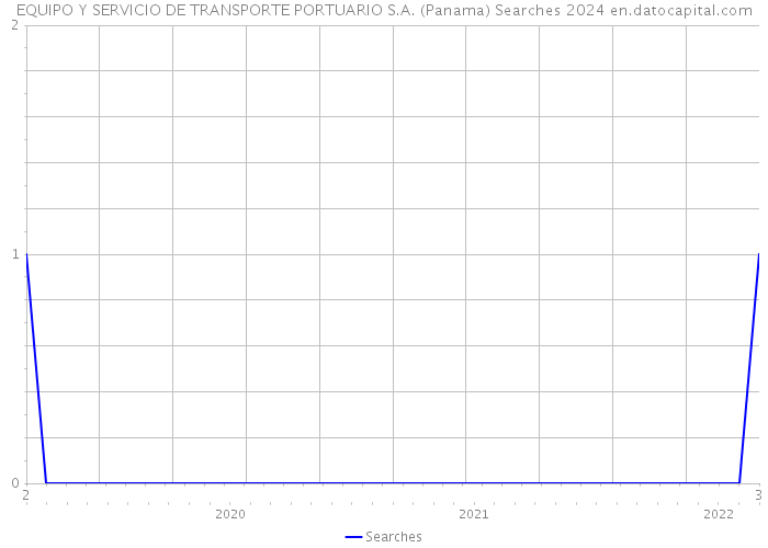EQUIPO Y SERVICIO DE TRANSPORTE PORTUARIO S.A. (Panama) Searches 2024 