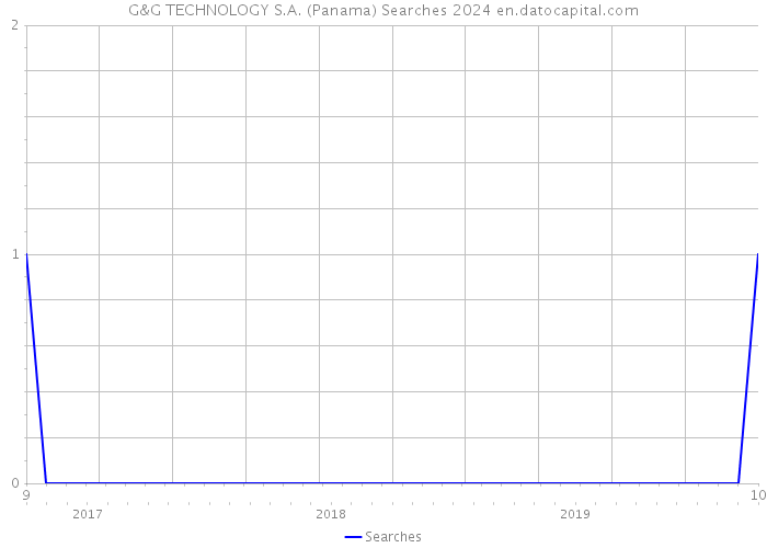 G&G TECHNOLOGY S.A. (Panama) Searches 2024 