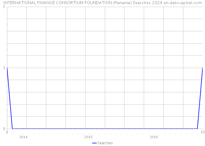 INTERNATIONAL FINANCE CONSORTIUM FOUNDATION (Panama) Searches 2024 