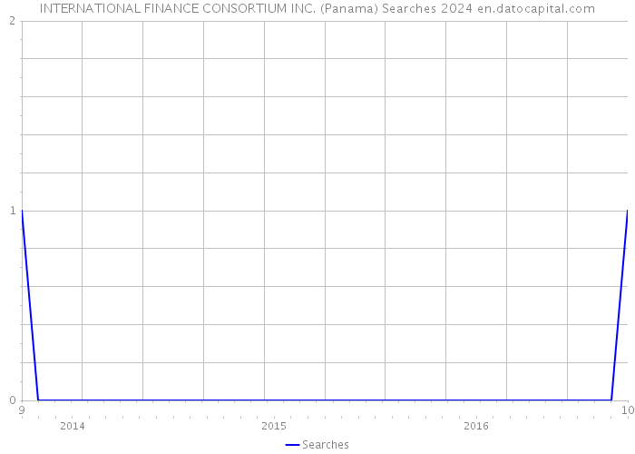 INTERNATIONAL FINANCE CONSORTIUM INC. (Panama) Searches 2024 