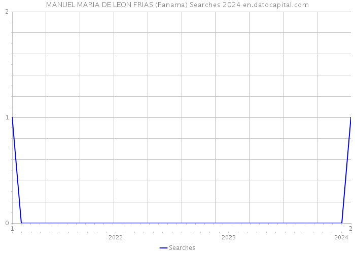 MANUEL MARIA DE LEON FRIAS (Panama) Searches 2024 