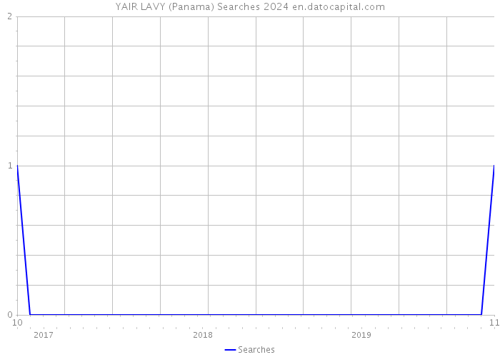 YAIR LAVY (Panama) Searches 2024 