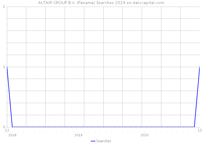 ALTAIR GROUP B.V. (Panama) Searches 2024 