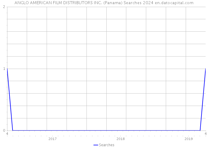 ANGLO AMERICAN FILM DISTRIBUTORS INC. (Panama) Searches 2024 