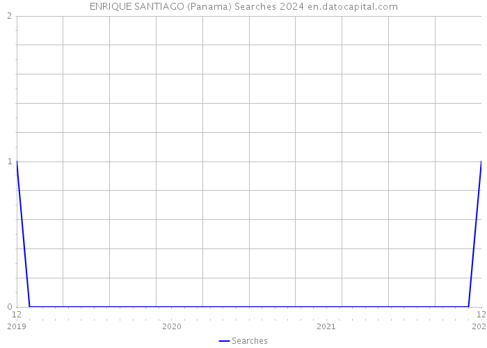 ENRIQUE SANTIAGO (Panama) Searches 2024 