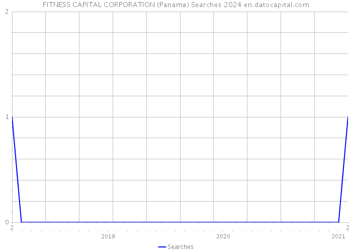 FITNESS CAPITAL CORPORATION (Panama) Searches 2024 