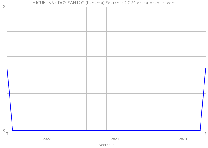 MIGUEL VAZ DOS SANTOS (Panama) Searches 2024 