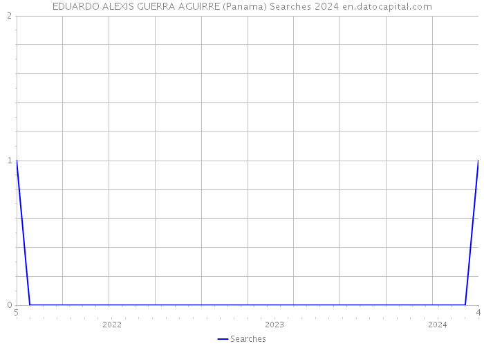 EDUARDO ALEXIS GUERRA AGUIRRE (Panama) Searches 2024 