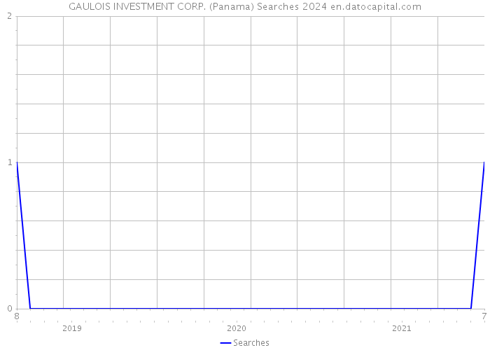 GAULOIS INVESTMENT CORP. (Panama) Searches 2024 