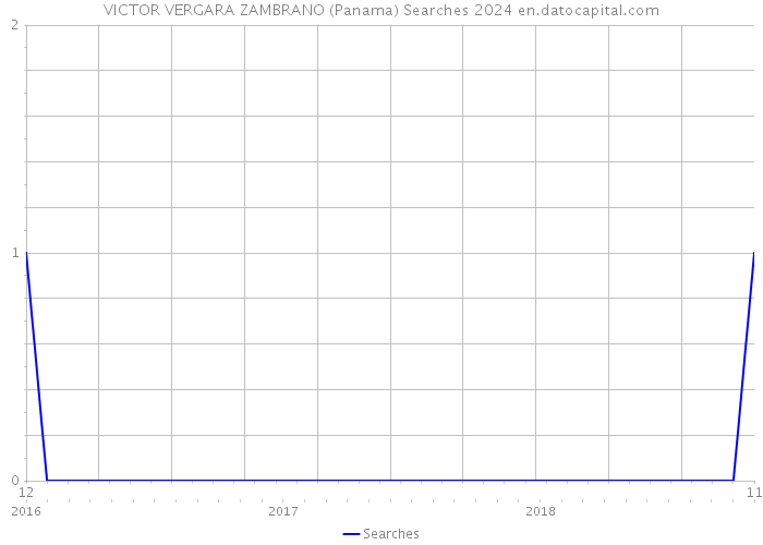 VICTOR VERGARA ZAMBRANO (Panama) Searches 2024 