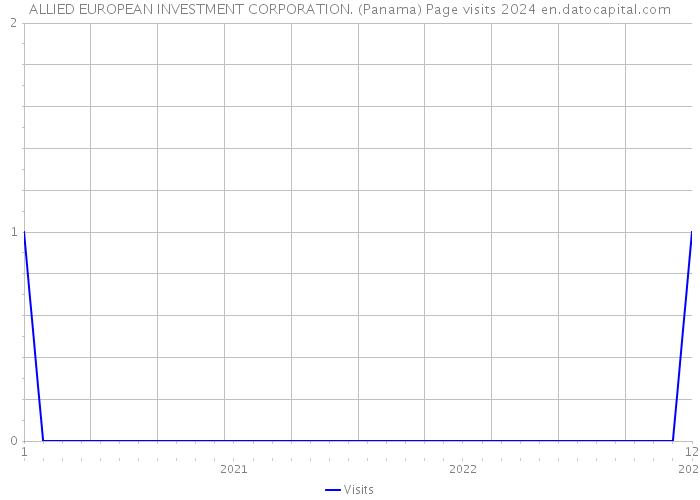 ALLIED EUROPEAN INVESTMENT CORPORATION. (Panama) Page visits 2024 