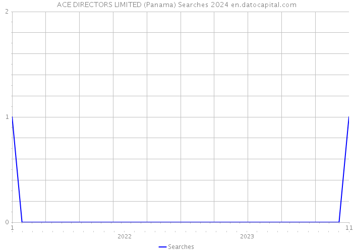 ACE DIRECTORS LIMITED (Panama) Searches 2024 