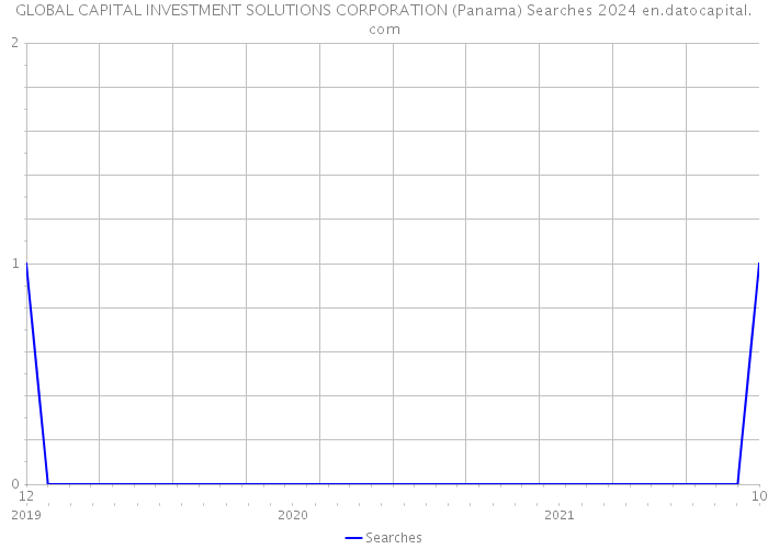 GLOBAL CAPITAL INVESTMENT SOLUTIONS CORPORATION (Panama) Searches 2024 