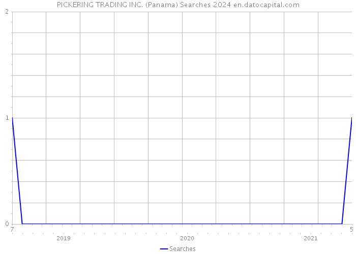 PICKERING TRADING INC. (Panama) Searches 2024 
