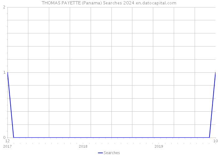 THOMAS PAYETTE (Panama) Searches 2024 