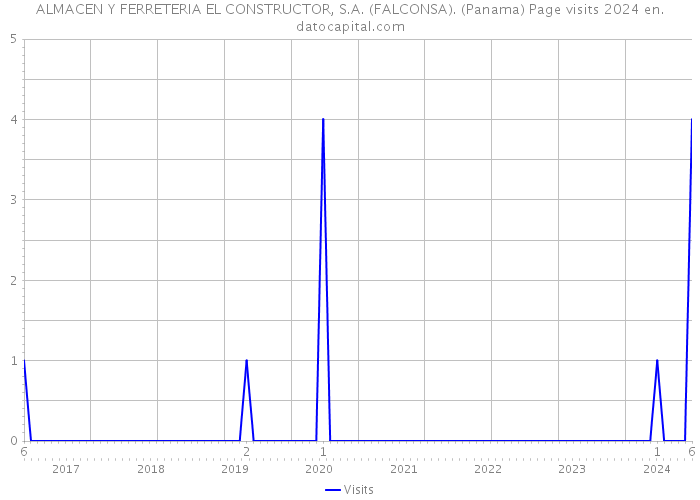 ALMACEN Y FERRETERIA EL CONSTRUCTOR, S.A. (FALCONSA). (Panama) Page visits 2024 