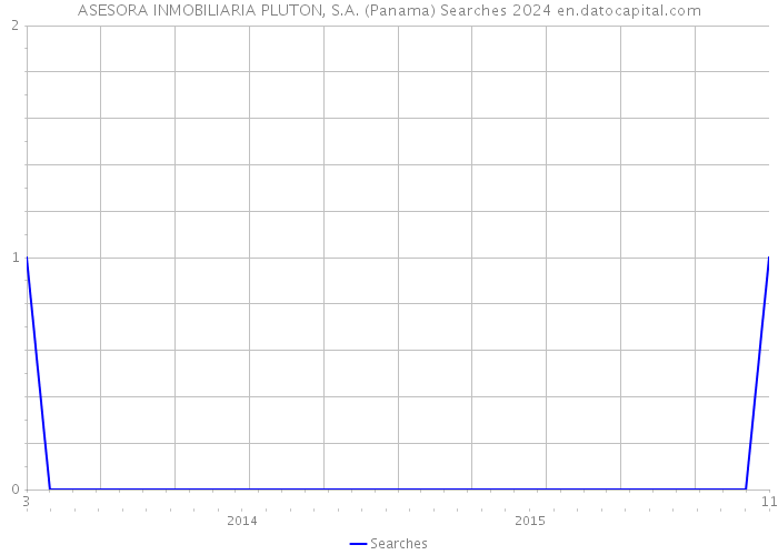 ASESORA INMOBILIARIA PLUTON, S.A. (Panama) Searches 2024 