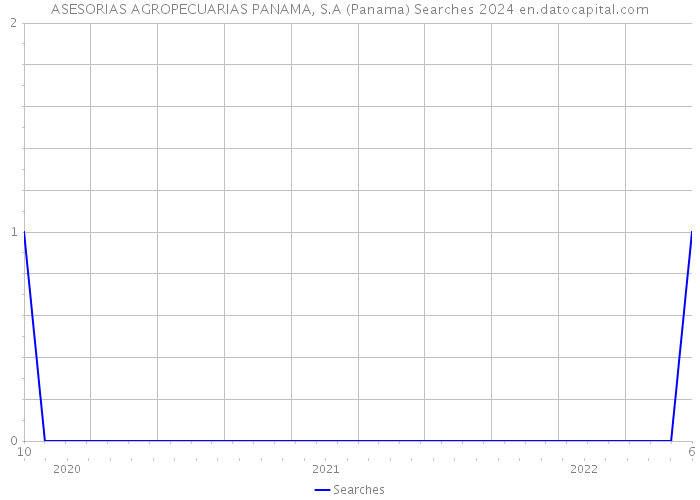 ASESORIAS AGROPECUARIAS PANAMA, S.A (Panama) Searches 2024 
