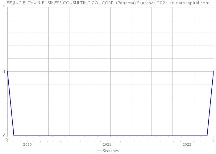 BEIJING E-TAX & BUSINESS CONSULTING CO., CORP. (Panama) Searches 2024 