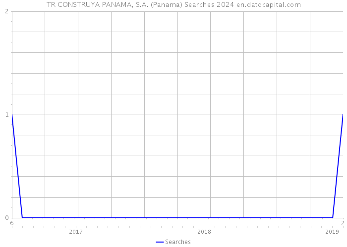 TR CONSTRUYA PANAMA, S.A. (Panama) Searches 2024 