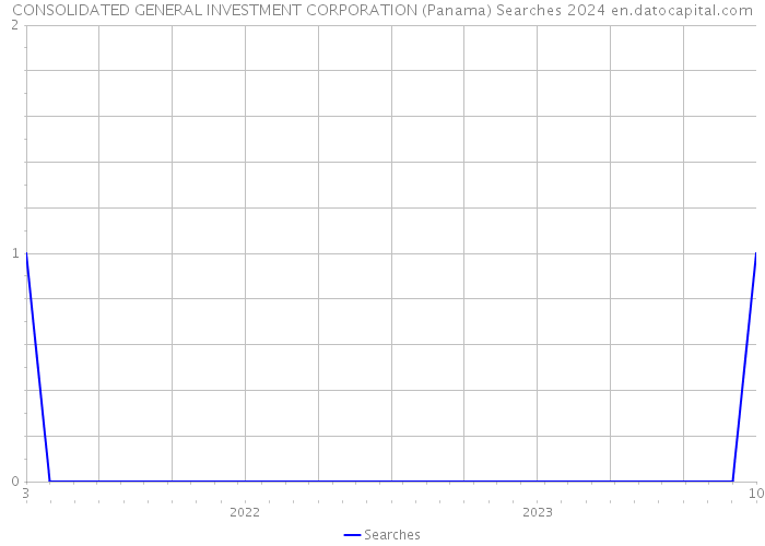 CONSOLIDATED GENERAL INVESTMENT CORPORATION (Panama) Searches 2024 