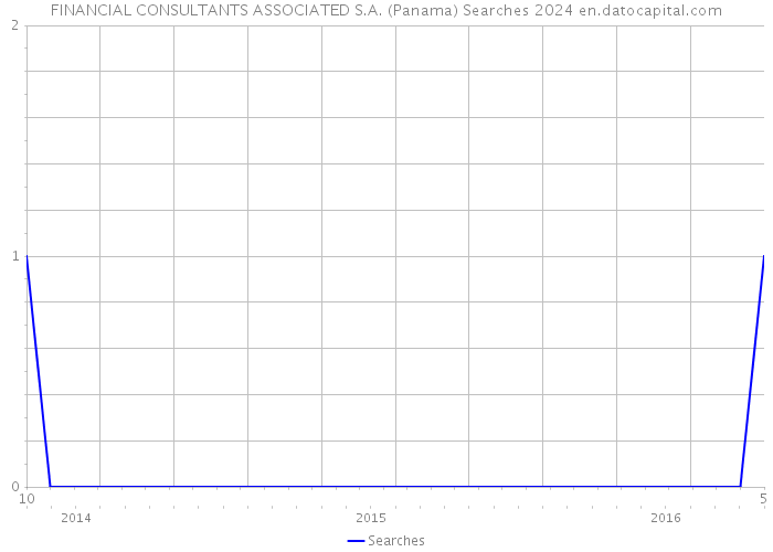 FINANCIAL CONSULTANTS ASSOCIATED S.A. (Panama) Searches 2024 
